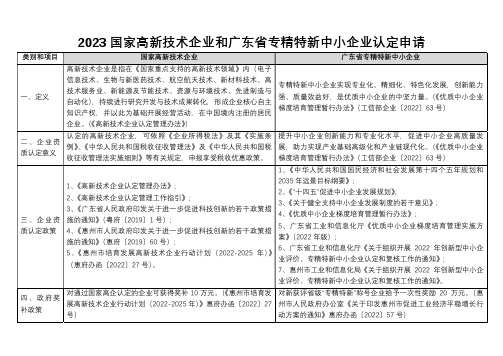 2023国家高新技术企业和广东省专精特新中小企业认定申请