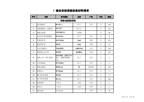 01 综合安保系统设备清单