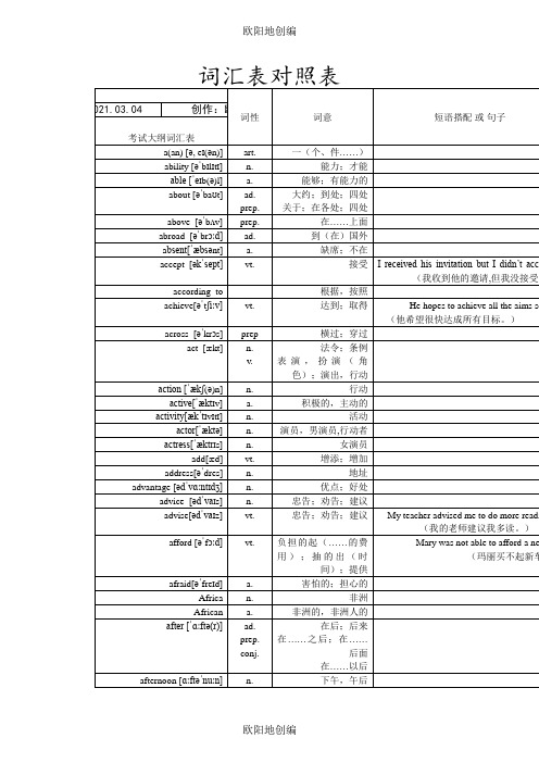 超完整版中考英语1600词汇对照表-(带音标)之欧阳地创编