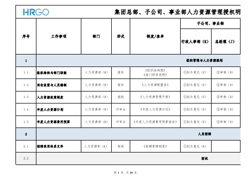 育丨集团总部与子公司管理授权明细表@HRGO