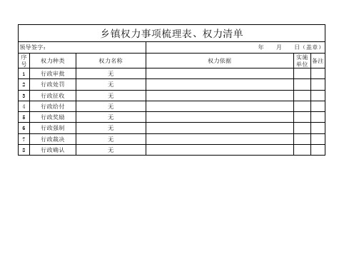 乡镇权力事项梳理表、权力清单