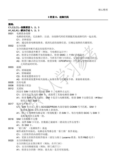 迅达电梯3300故障代码 (2)