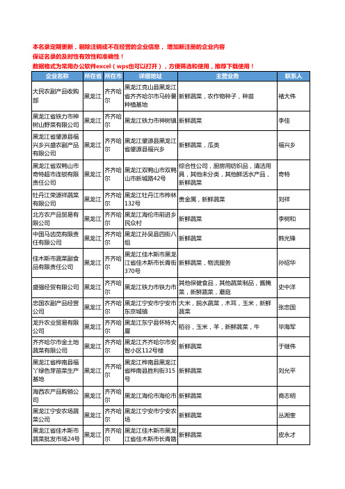 2020新版黑龙江省齐齐哈尔新鲜蔬菜工商企业公司名录名单黄页大全37家