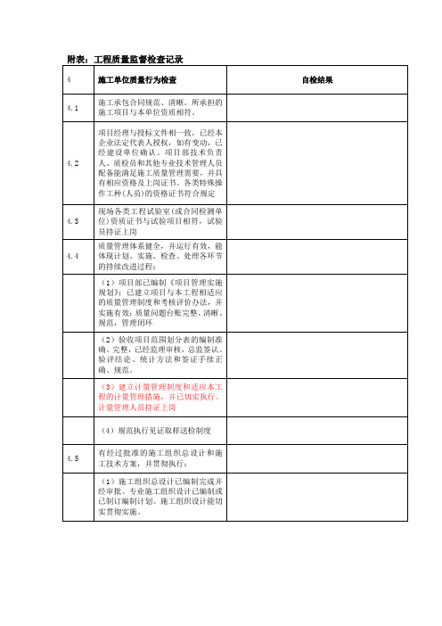 工程质量监督检查记录表(施工)