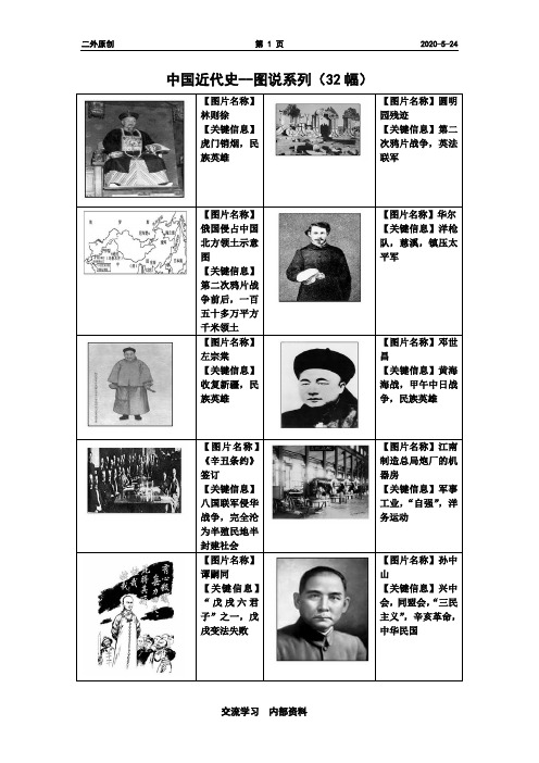 图说历史系列--中国近代史