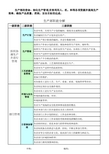 华盈恒信—安兴纸业—生产部职能分解