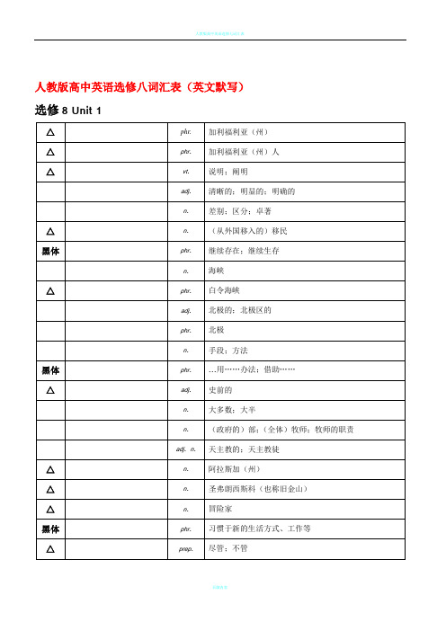 选修8 高中英语单词表格(英文默写)