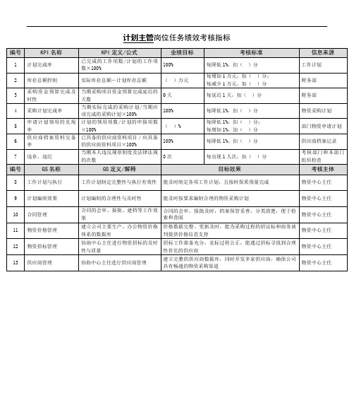 某能源集团计划主管绩效考核指标.doc