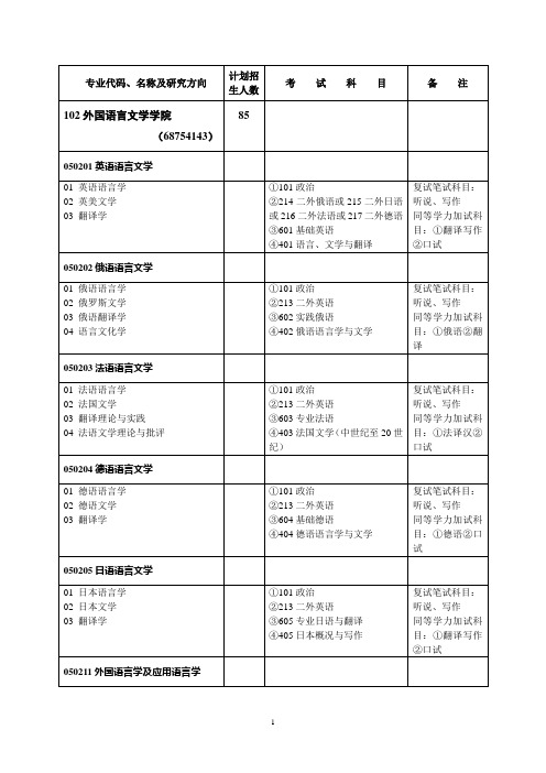 102外国语言文学学院 - 专业代码