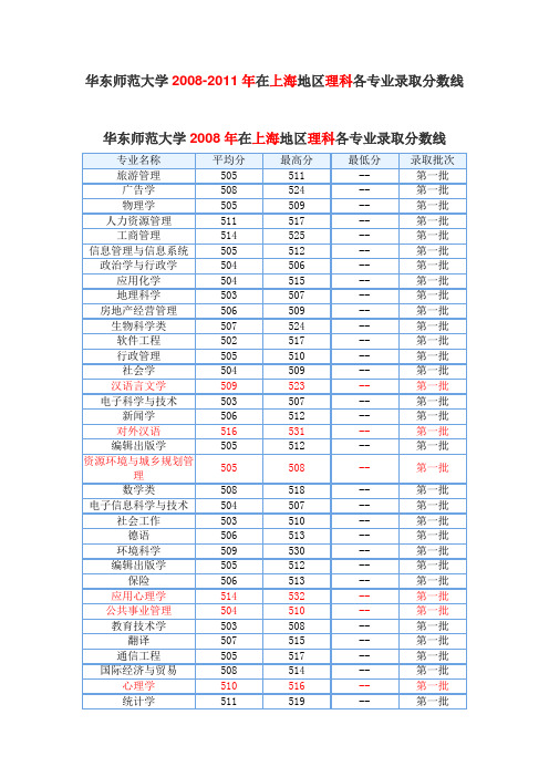 华东师范大学2008-2011年在上海地区理科各专业录取分数线