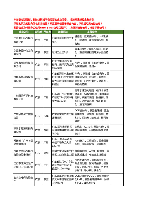 新版全国重金属捕捉剂工商企业公司商家名录名单联系方式大全40家