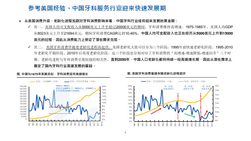 中国口腔行业市场规模及主要消费人群(2021年)