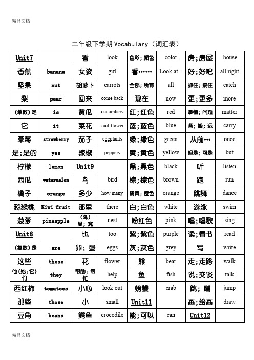 最新北师大版小学英语-二年级下册(单词表)
