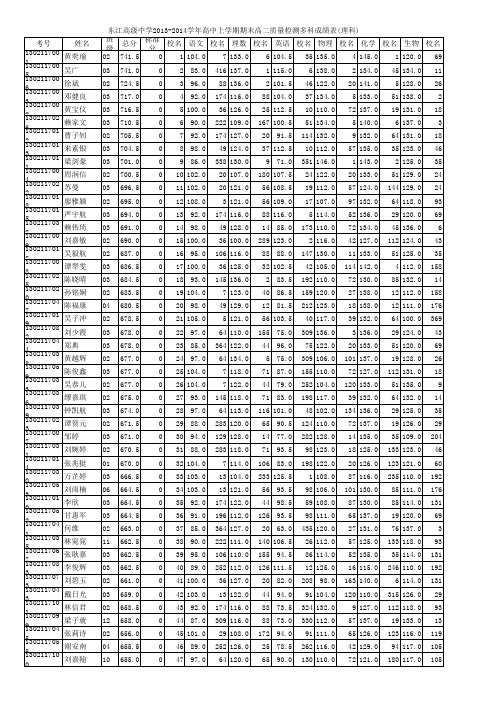 高二纯理科成绩