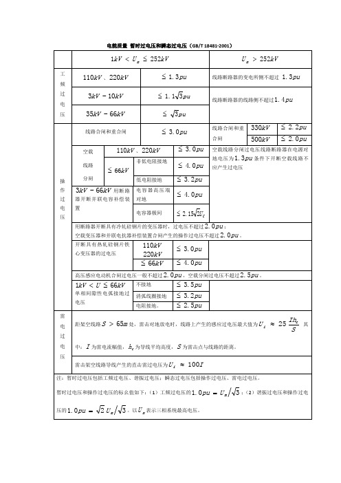 国标过电压