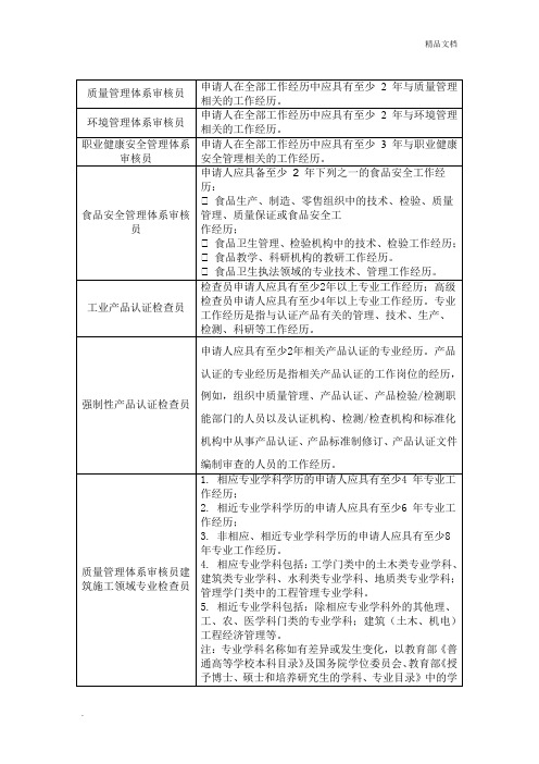 各领域审核员检查员专业工作经历要求