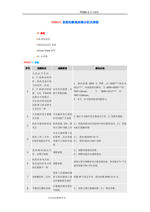 FANUC系统的疑难故障分析报告和排除