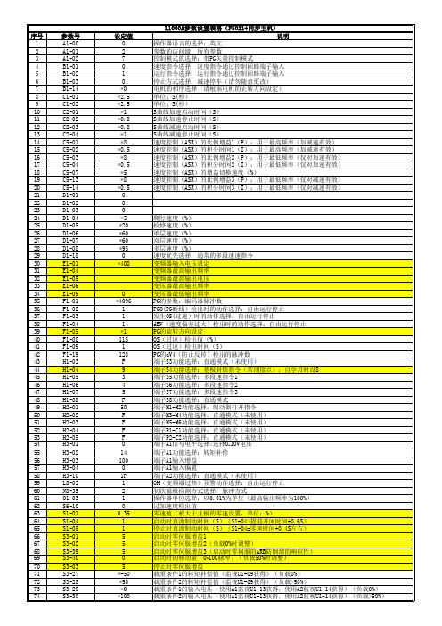 L1000A参数设置表
