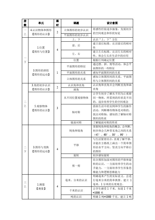 图形与几何表格整理
