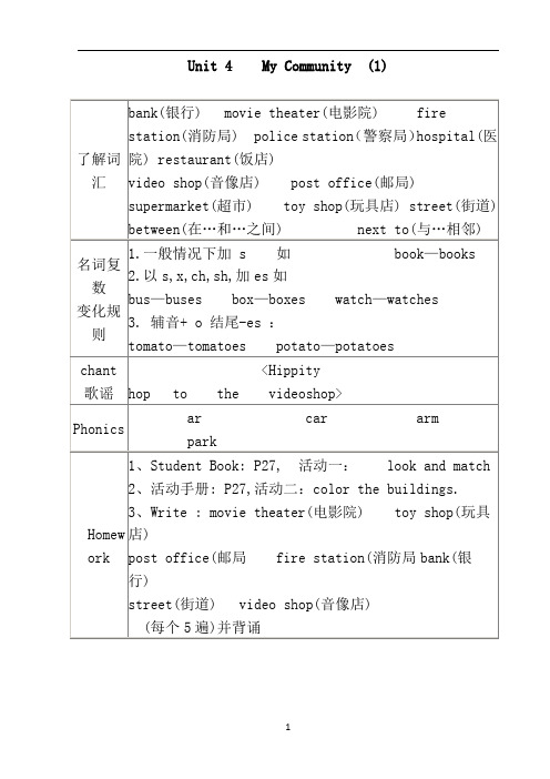 朗文新派少儿英语基础级第4单元知识点