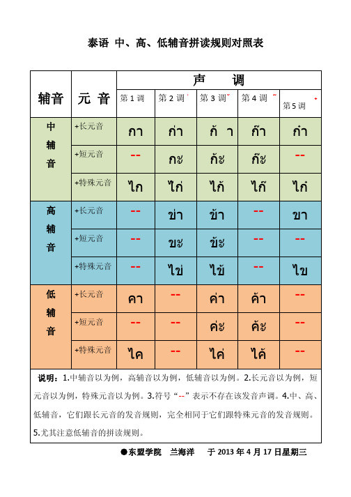 泰语 中、高、低辅音拼读规则对照表