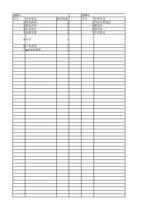 【国家社会科学基金】_湘西土家族苗族自治州_基金支持热词逐年推荐_【万方软件创新助手】_20140805
