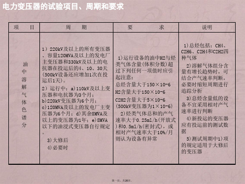 变压器试验项目、周期及要求