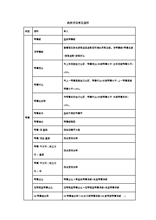 品类评估常见指标