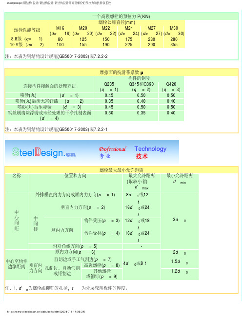 钢结构设计师高强螺栓的预拉力和抗滑移系数