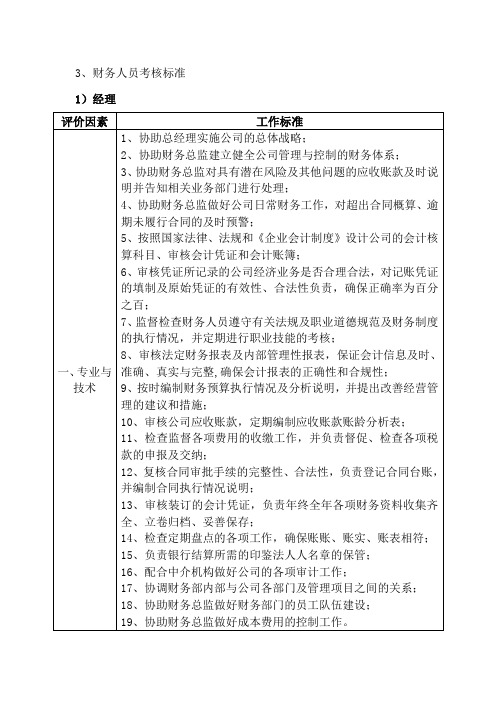 财务部考核标准