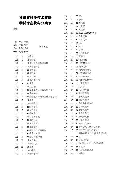 ZY-甘肃省科学技术奖励.doc