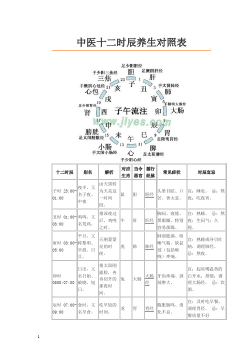 十二时辰对照表