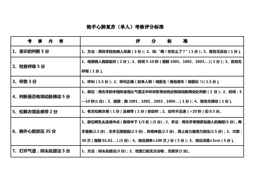 心肺复苏考核评分标准