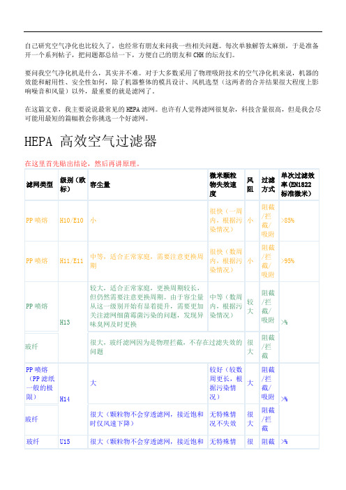 HEPA滤网的资料总结