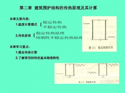 建筑物理讲义第二章