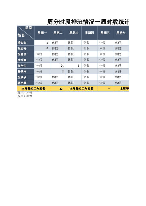 一周分时段排班情况excel模板