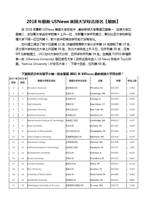 2018年USNews美国大学前100名综合排名【最新】想留学的抓紧收藏.