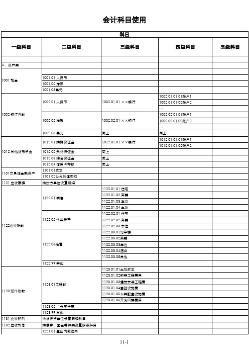 房地产企业的会计科目表