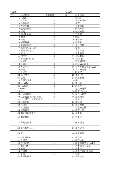 【国家自然科学基金】_β-si3n4_基金支持热词逐年推荐_【万方软件创新助手】_20140729