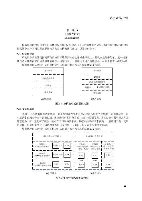 城市地理信息系统部署架构