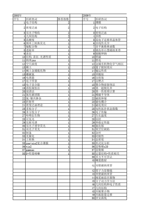 【江苏省自然科学基金】_电子性质_期刊发文热词逐年推荐_20140820