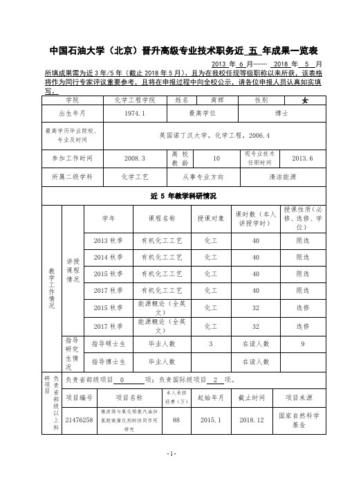 商辉中国石油大学(北京)晋升高级专业技术职务近五年成