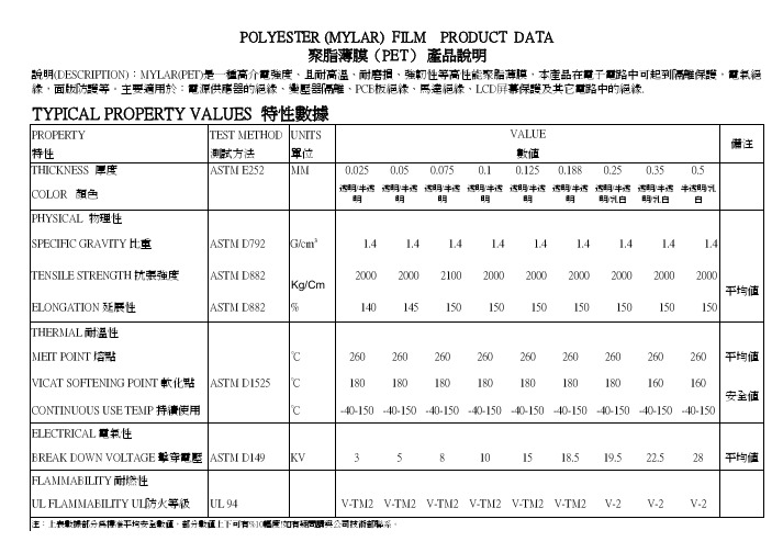 聚脂薄膜PET特性、MSDS