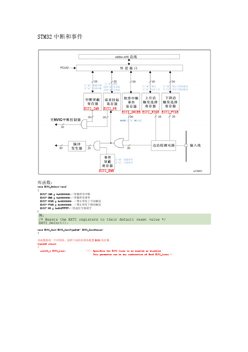stm32中断和事件