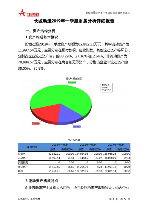 长城动漫2019年一季度财务分析详细报告
