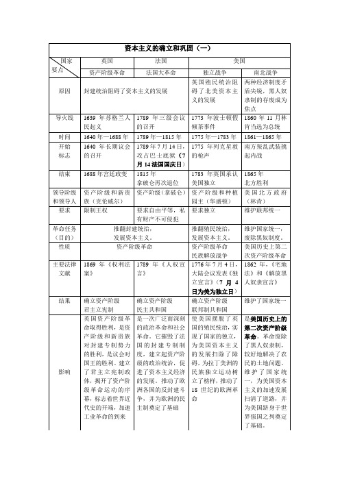 资本主义的确立和巩固(一)