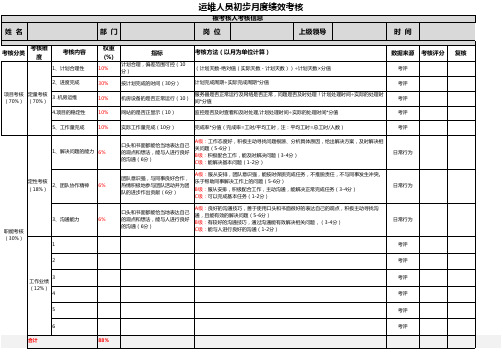 运维人员初步月度绩效考核表
