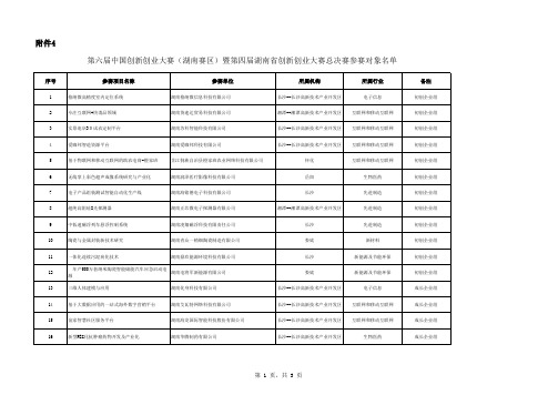 第六届中国创新创业大赛(湖南赛区)暨第四届湖南省创新创业大赛-省总决赛参赛对象名单