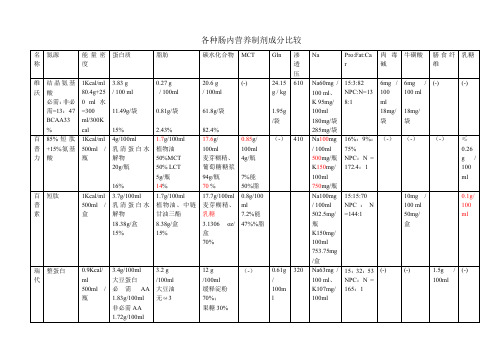 (仅供参考)营养-各种肠内营养制剂成分比较整理