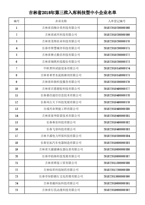 吉林省2018年第三批入库科技型中小企业名单